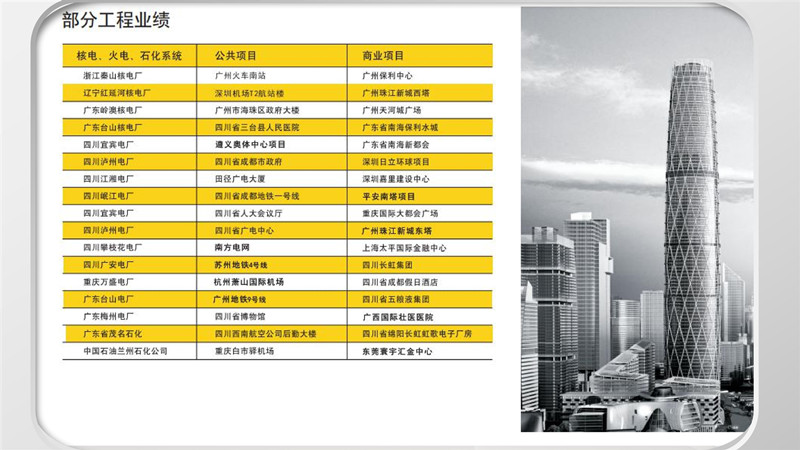买球官网手机版玻璃棉其他工程案例-买球官网手机版