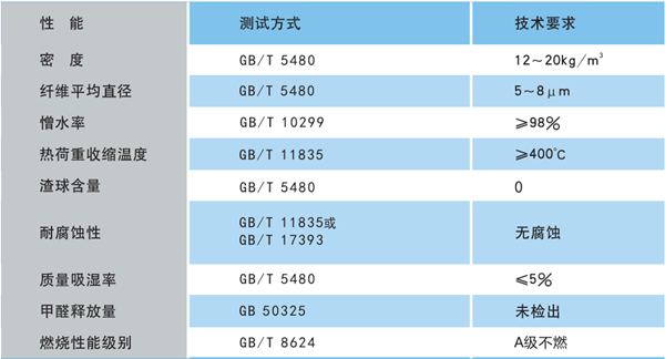 买球官网手机版-暖通用无甲醛玻璃棉 买球官网手机版-暖通用无甲醛玻璃棉