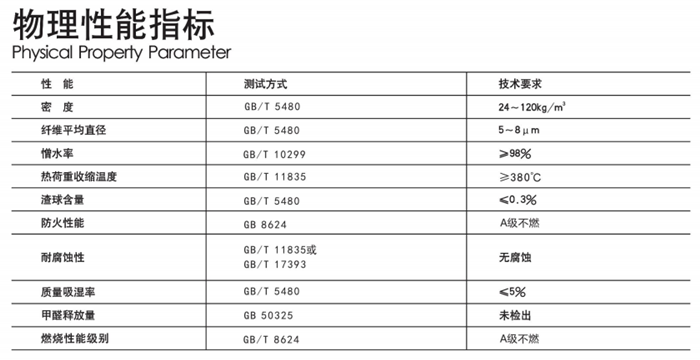 买球官网手机版-无甲醛玻璃棉板毡物理性能指标
