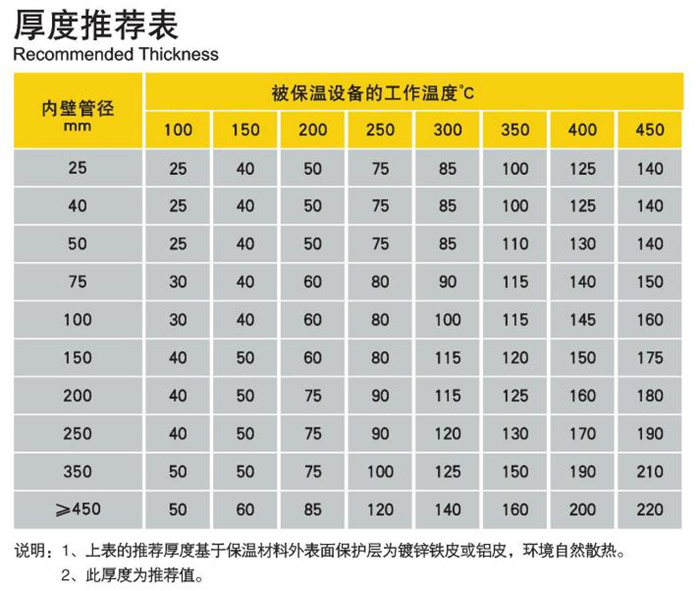 买球官网手机版玻璃棉管壳参数 买球官网手机版玻璃棉管壳参数