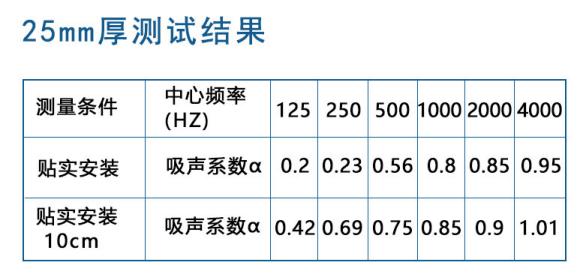 买球官网手机版布艺吸音板