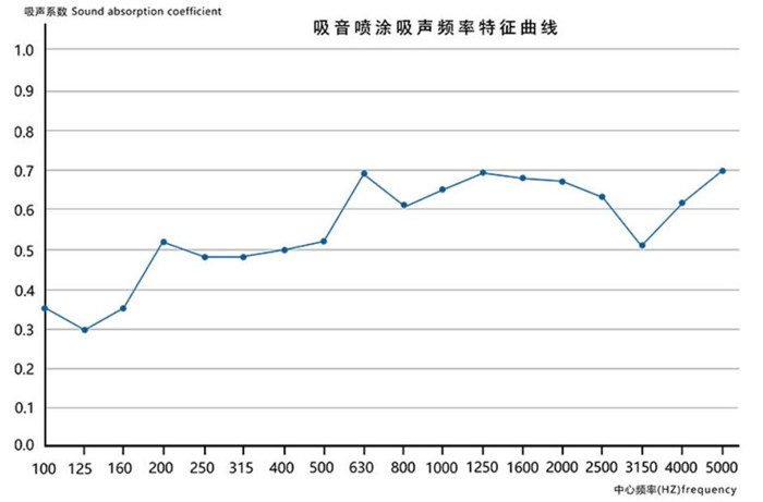 买球官网手机版无机纤维喷涂棉 买球官网手机版无机纤维喷涂棉