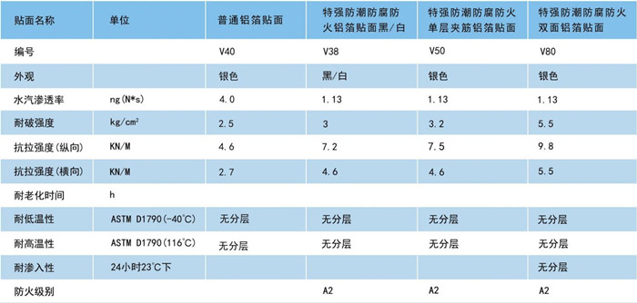 买球官网手机版贴面型号样品展示 买球官网手机版贴面型号样品展示
