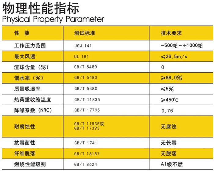 离心玻璃棉玻纤风管-买球官网手机版玻璃棉厂家 离心玻璃棉玻纤风管-买球官网手机版玻璃棉厂家