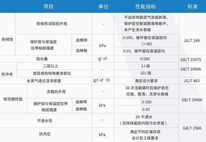 买球官网手机版无甲醛岩棉 买球官网手机版无甲醛岩棉