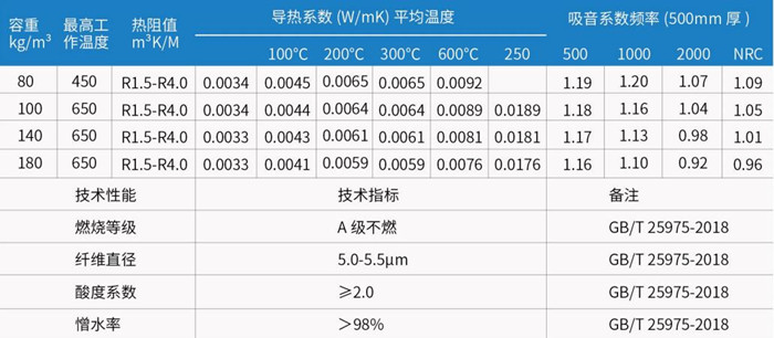 买球官网手机版岩棉管 买球官网手机版岩棉管