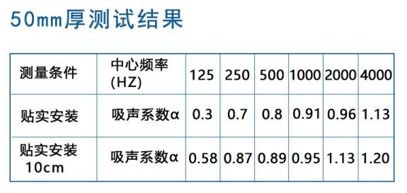 买球官网手机版布艺吸音板 买球官网手机版布艺吸音板