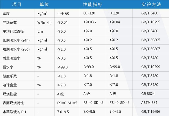 买球官网手机版幕墙防火保温系统 买球官网手机版幕墙防火保温系统