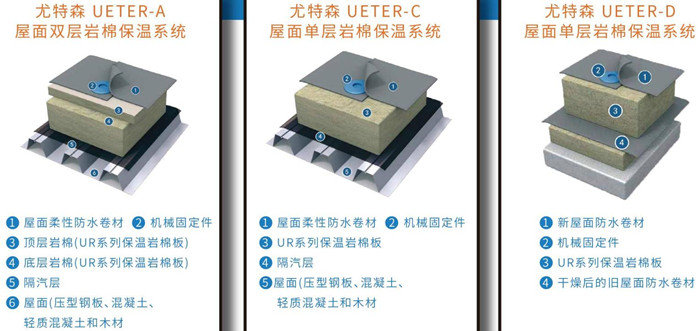 屋面专用保温系统 屋面专用保温系统