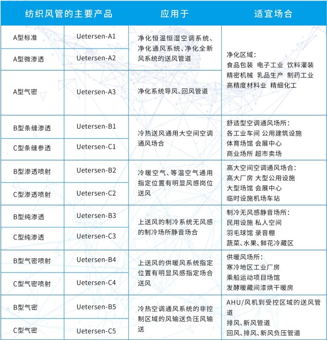 买球官网手机版布袋风管 买球官网手机版布袋风管