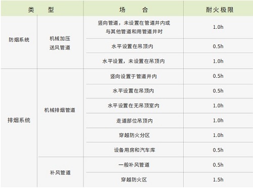 0.5小时耐火玻璃棉-买球官网手机版玻璃棉厂家 0.5小时耐火玻璃棉-买球官网手机版玻璃棉厂家