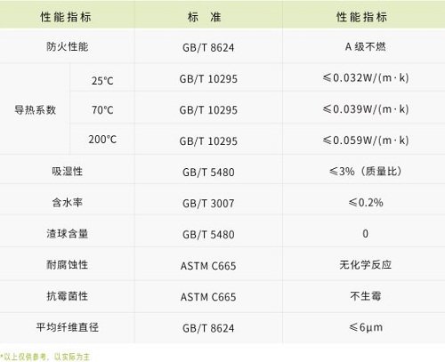 0.5小时耐火玻璃棉-买球官网手机版玻璃棉厂家 0.5小时耐火玻璃棉-买球官网手机版玻璃棉厂家