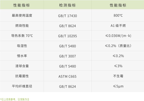 1660293975813594.jpg 2小时耐火岩棉参数.jpg