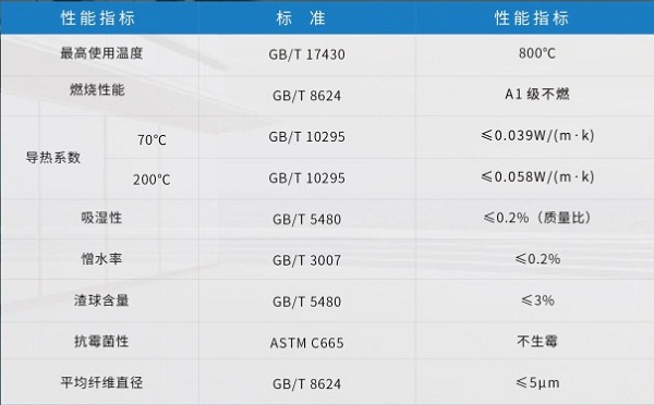 3小时耐火极限防火板-买球官网手机版岩棉生产厂家 3小时耐火极限防火板--买球官网手机版岩棉生产厂家