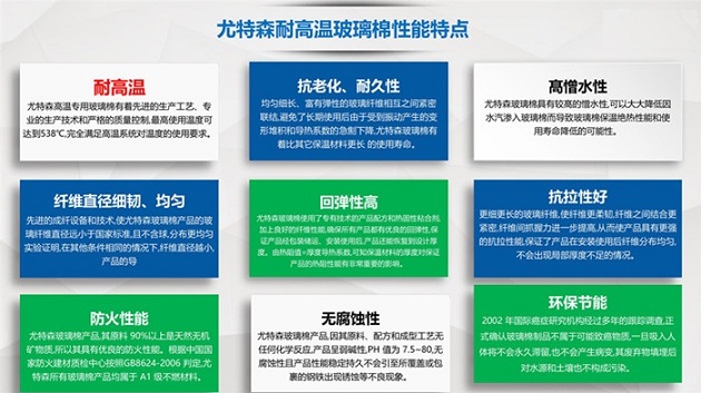 买球官网手机版防排烟系统专用玻璃棉 买球官网手机版防排烟系统专用玻璃棉