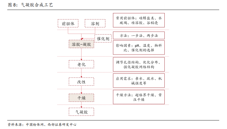 聚焦——气凝胶复合制品常见的几种形态 聚焦——气凝胶复合制品常见的几种形态