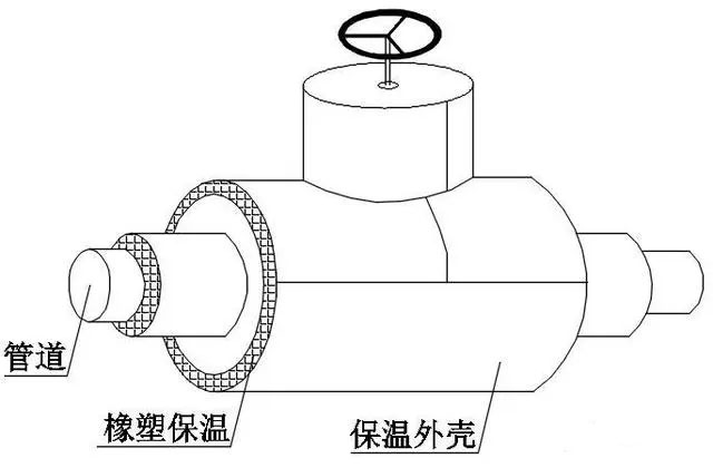 买球官网手机版的橡塑保温材料有哪些优点,橡塑怎么做保温施工? 买球官网手机版的橡塑保温材料有哪些优点,橡塑怎么做保温施工?