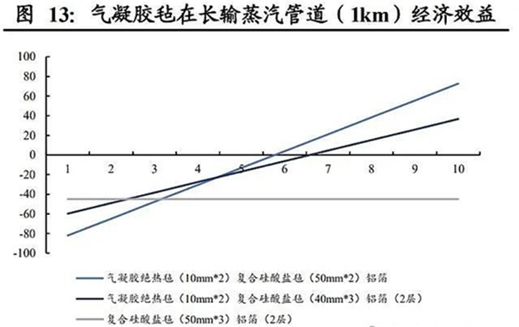 材料受潮、因热位移受挤导致热损失,蒸汽管道常见保温问题从何解决? 材料受潮、因热位移受挤导致热损失,蒸汽管道常见保温问题从何解决?