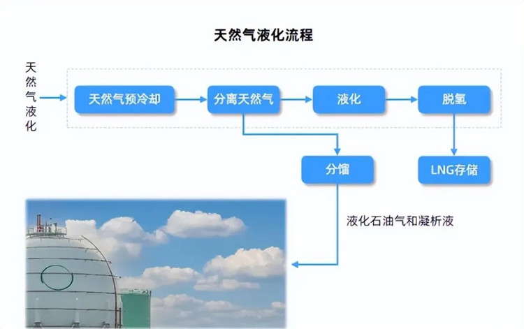 2023LNG工程技术和装备创新发展年会圆满落幕:齐心合力,共铸LNG产业发展 2023LNG工程技术和装备创新发展年会圆满落幕:齐心合力,共铸LNG产业发展