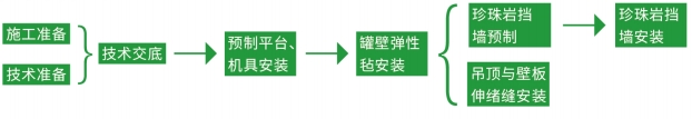 玻璃纤维弹性毡-LNG储罐深冷绝热系统-买球官网手机版 玻璃纤维弹性毡-LNG储罐深冷绝热系统-买球官网手机版