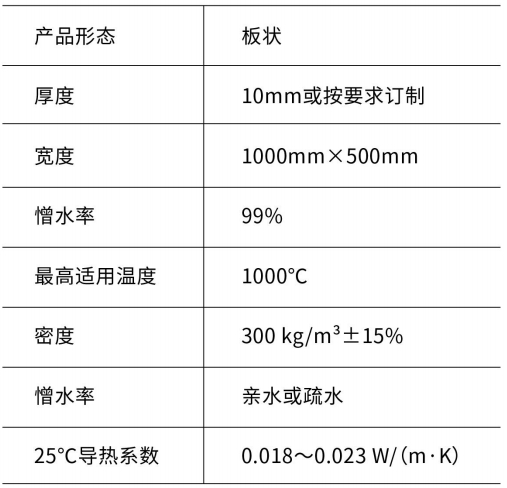 气凝胶板-买球官网手机版 气凝胶板-买球官网手机版