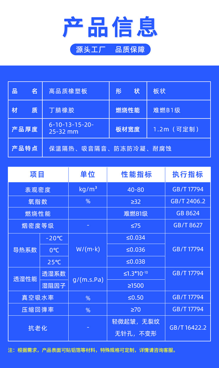 1788925060440407.jpg 01橡塑板详情页2024_02.jpg